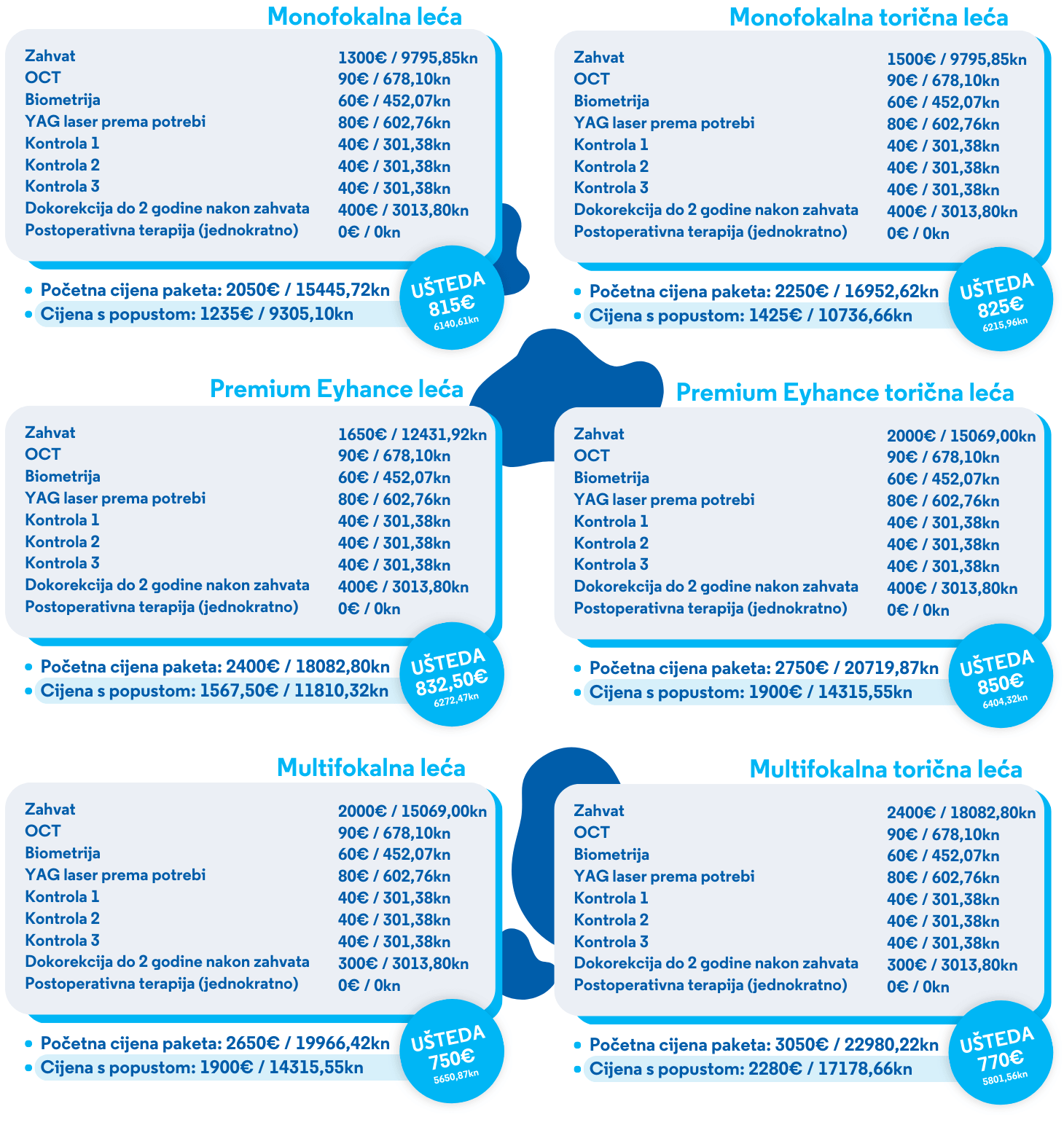 Cijene i mogućnosti plaćanja Optical Express Zagreb