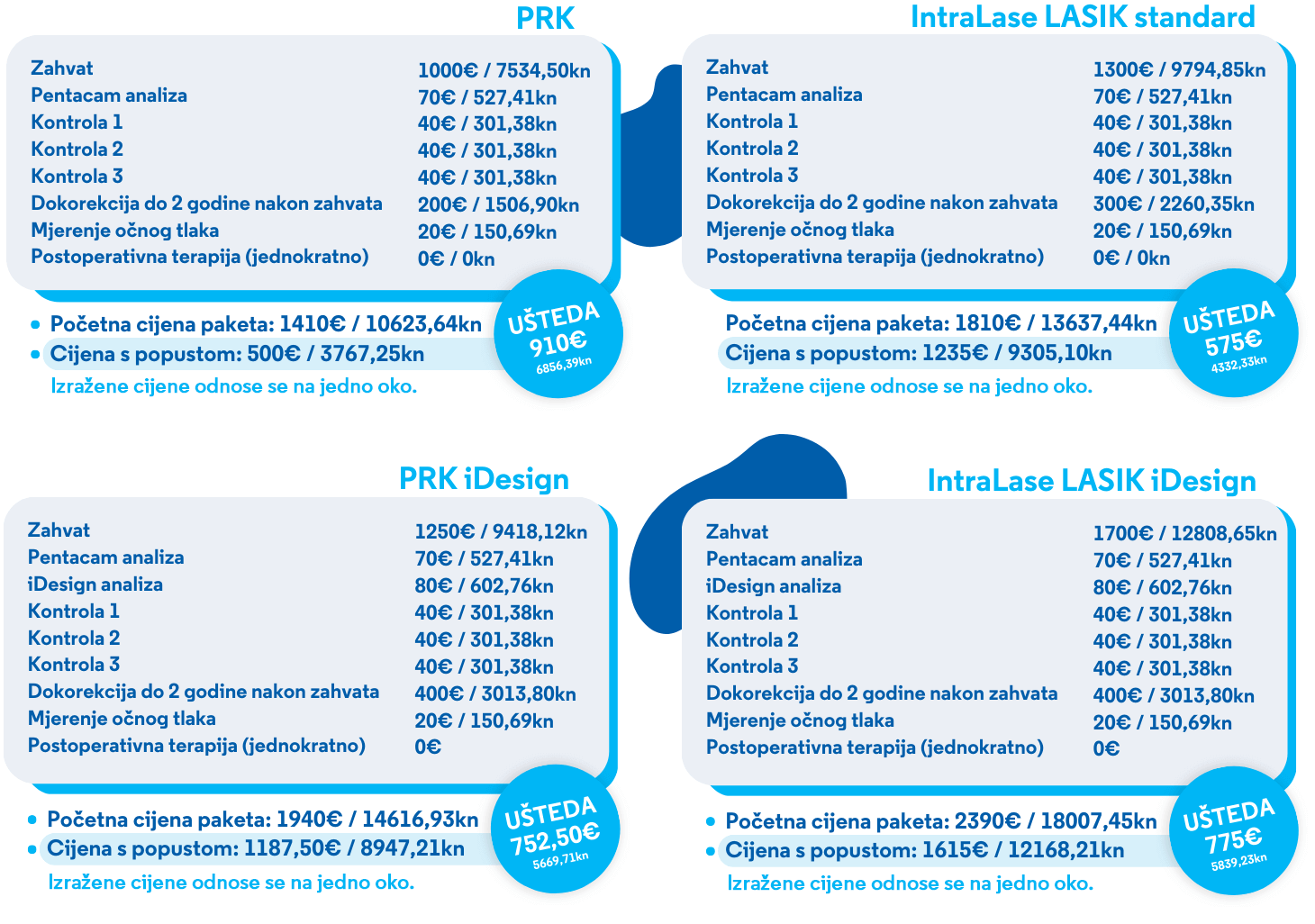 Cijena Laserskog Skidanja Dioptrije Optical Express Zagreb