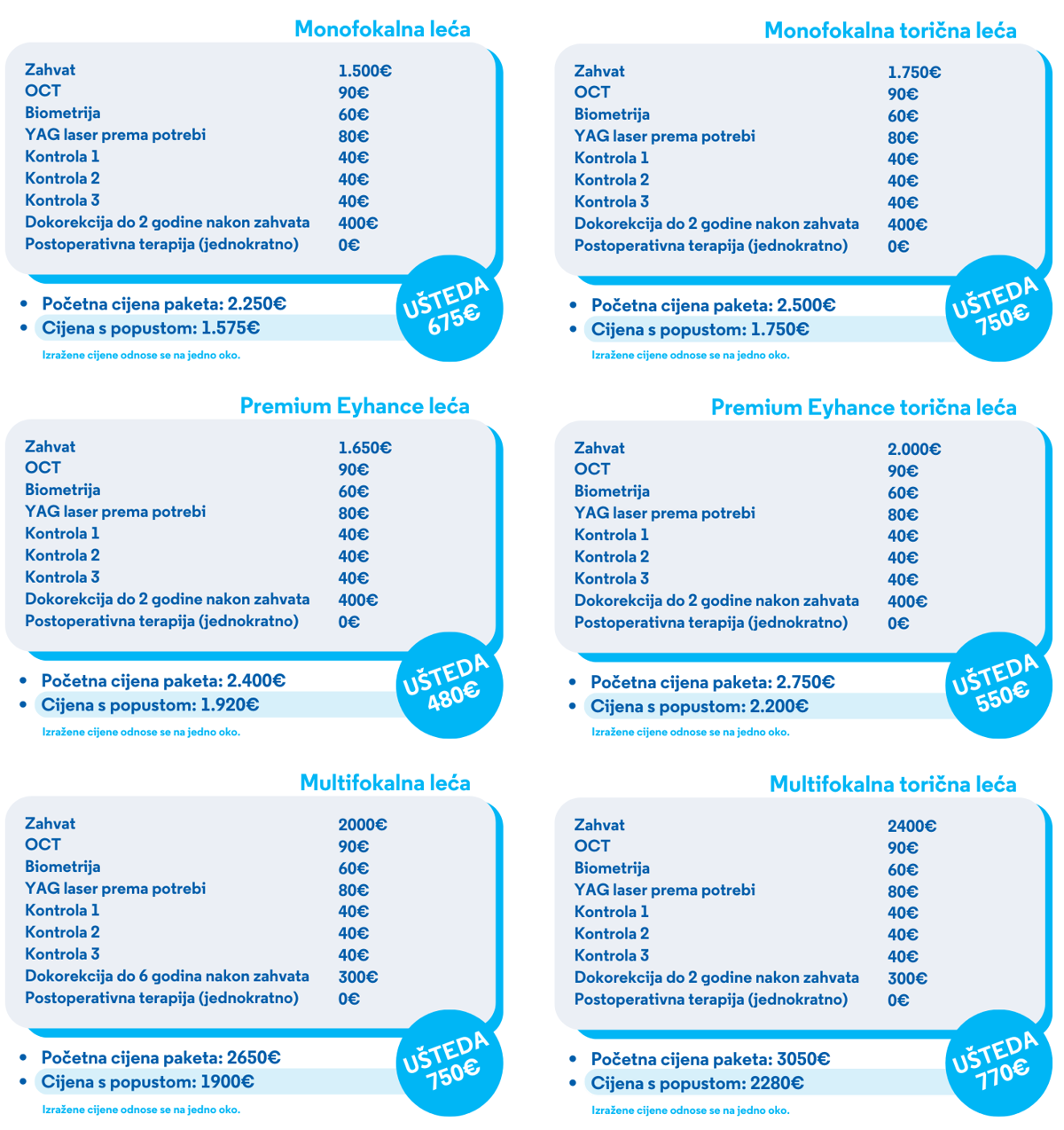 Cijene i mogućnosti plaćanja Optical Express Zagreb
